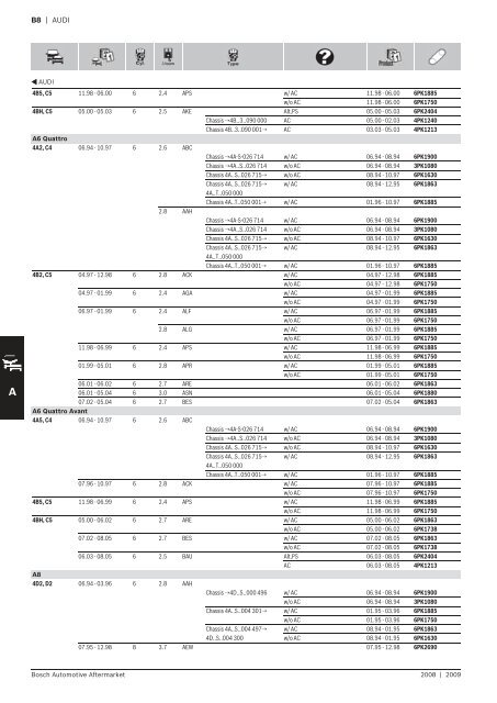 Drive Belts - Industrial and Bearing Supplies