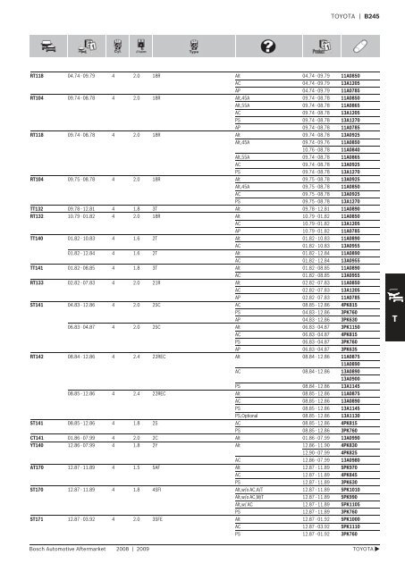 Drive Belts - Industrial and Bearing Supplies