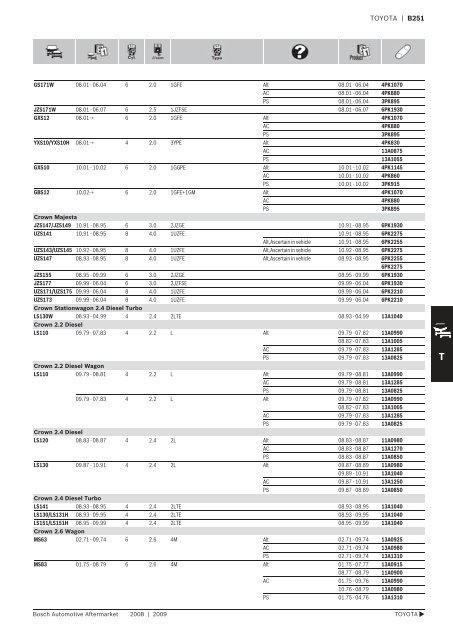 Drive Belts - Industrial and Bearing Supplies