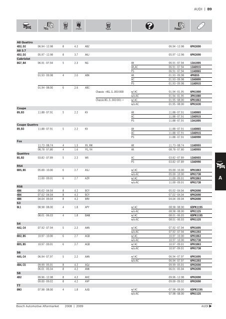 Drive Belts - Industrial and Bearing Supplies