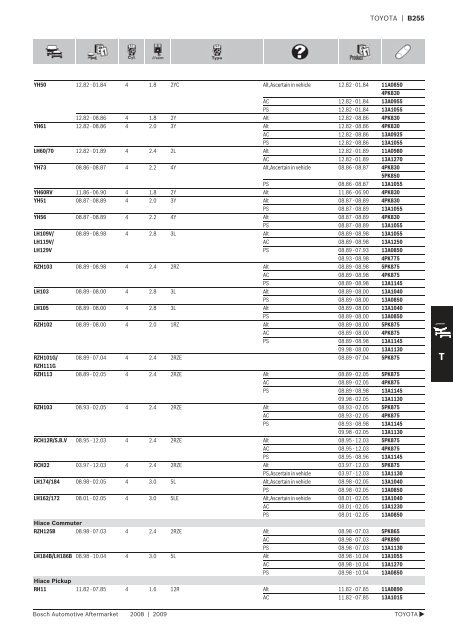 Drive Belts - Industrial and Bearing Supplies