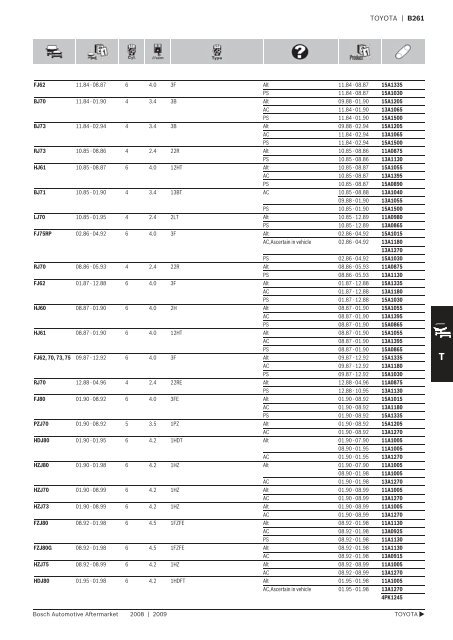 Drive Belts - Industrial and Bearing Supplies