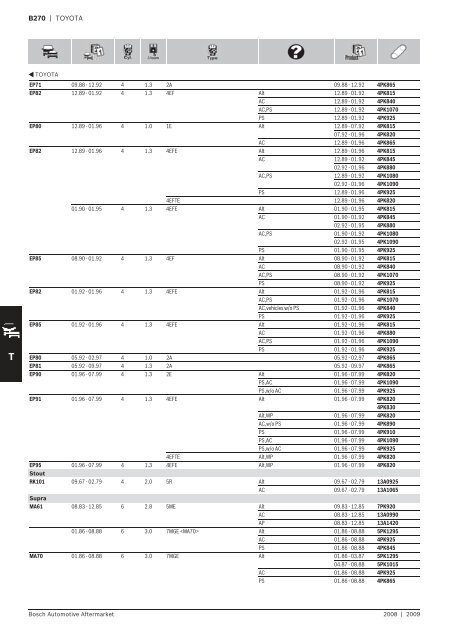 Drive Belts - Industrial and Bearing Supplies