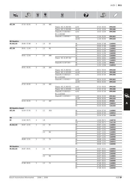 Drive Belts - Industrial and Bearing Supplies