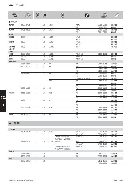 Drive Belts - Industrial and Bearing Supplies