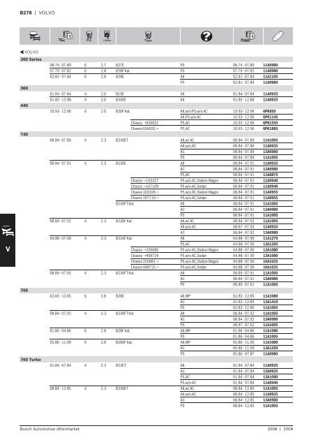 Drive Belts - Industrial and Bearing Supplies