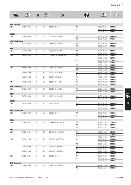 Drive Belts - Industrial and Bearing Supplies