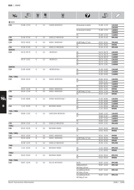 Drive Belts - Industrial and Bearing Supplies