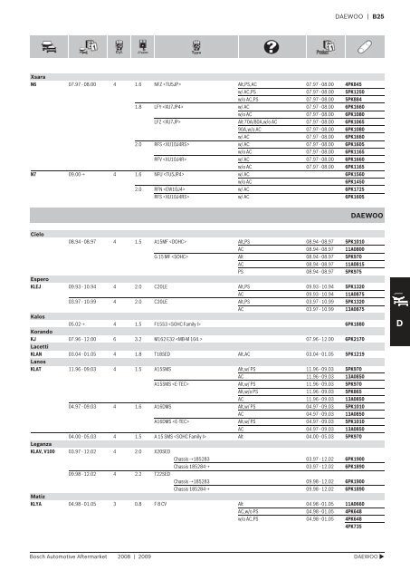 Drive Belts - Industrial and Bearing Supplies