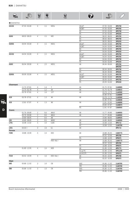 Drive Belts - Industrial and Bearing Supplies