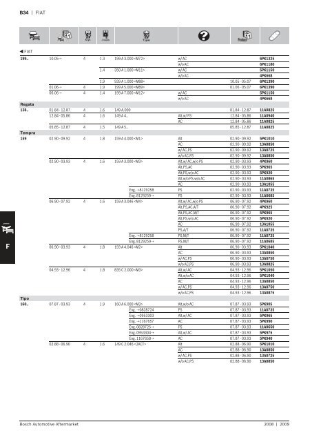 Drive Belts - Industrial and Bearing Supplies