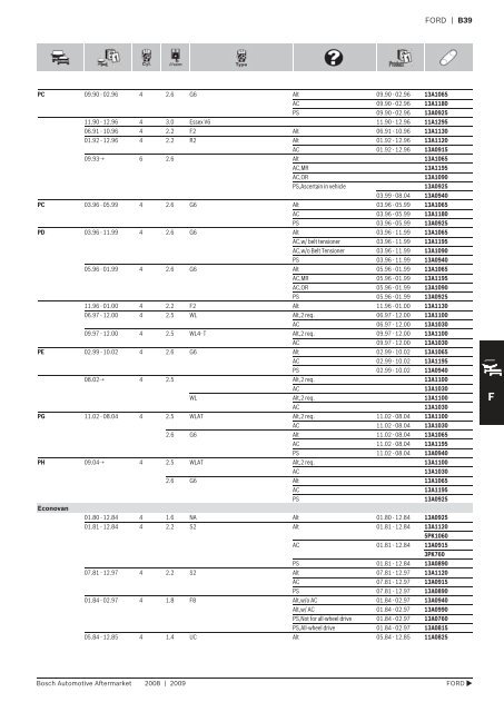 Drive Belts - Industrial and Bearing Supplies