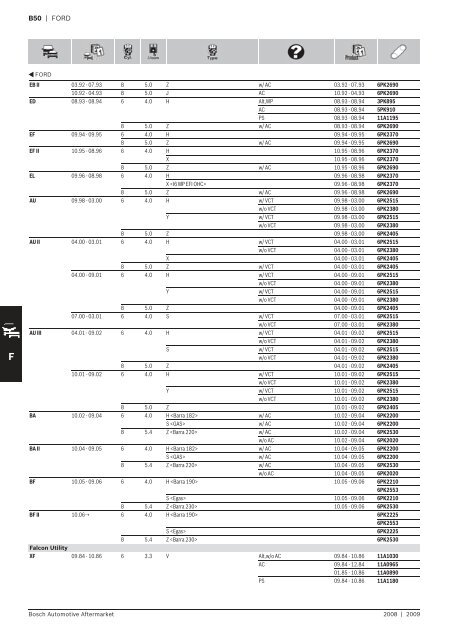 Drive Belts - Industrial and Bearing Supplies