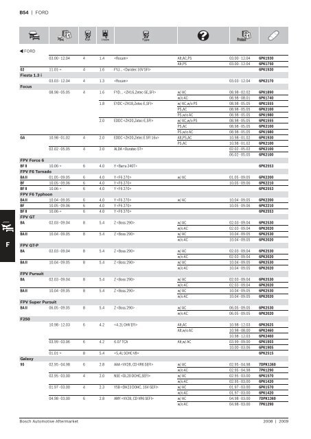 Drive Belts - Industrial and Bearing Supplies