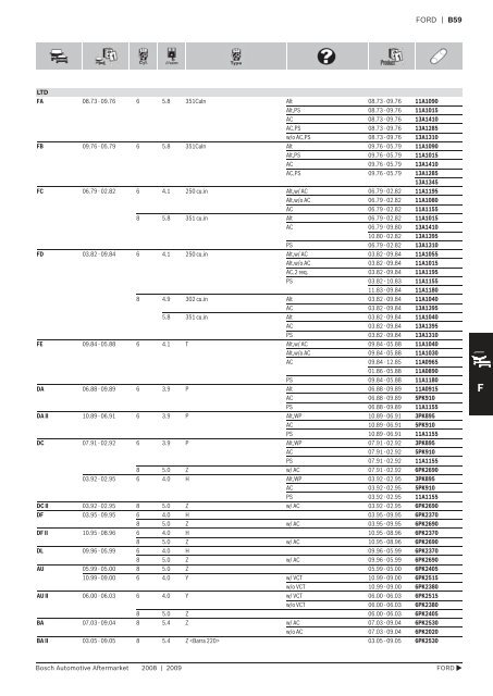 Drive Belts - Industrial and Bearing Supplies