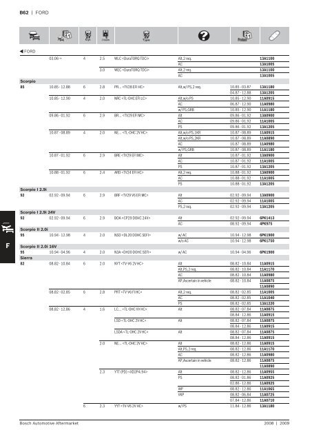 Drive Belts - Industrial and Bearing Supplies