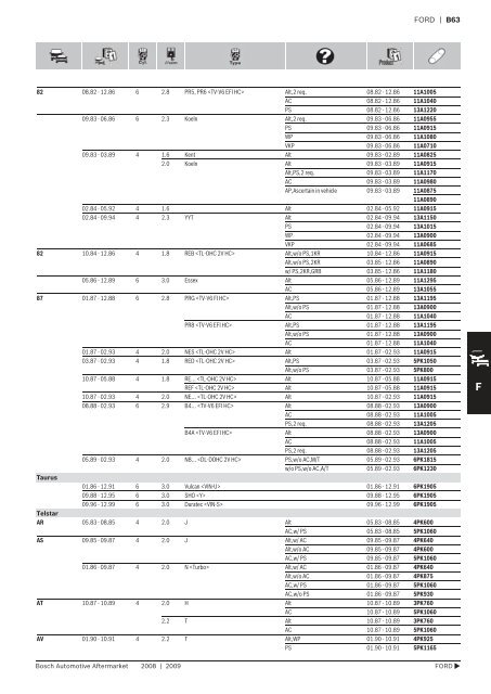 Drive Belts - Industrial and Bearing Supplies