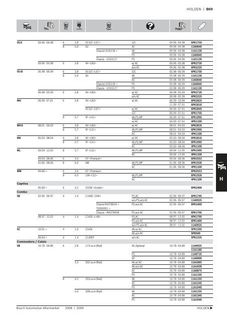 Drive Belts - Industrial and Bearing Supplies