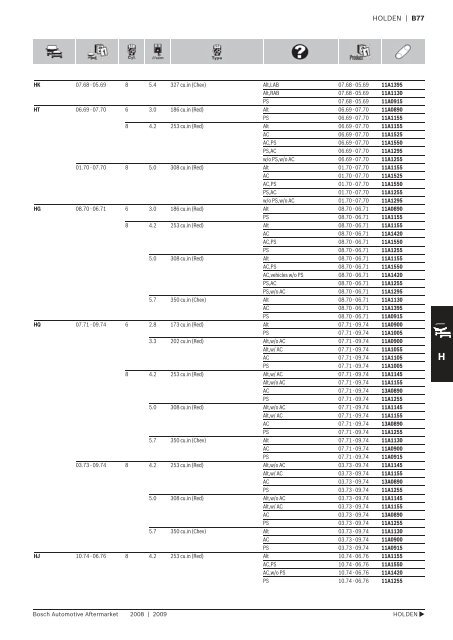 Drive Belts - Industrial and Bearing Supplies