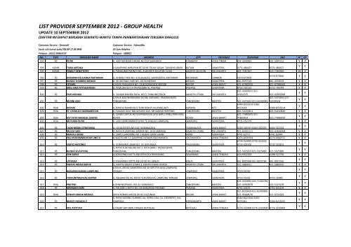 LIST PROVIDER 10 SEPTEMBER 2012 - Generali Indonesia