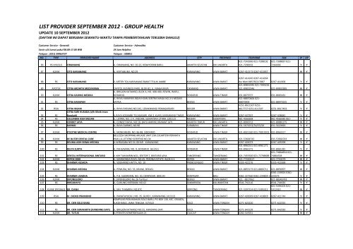 LIST PROVIDER 10 SEPTEMBER 2012 - Generali Indonesia