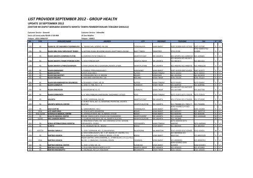 LIST PROVIDER 10 SEPTEMBER 2012 - Generali Indonesia