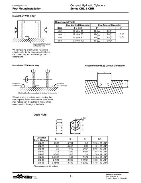 Series CHL/CHH - Warden Fluid Dynamics