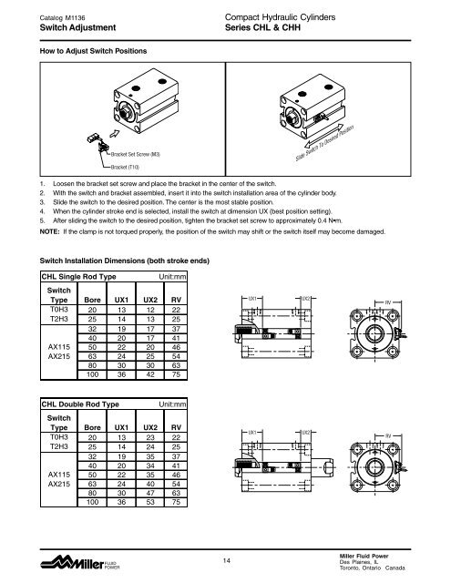 Series CHL/CHH - Warden Fluid Dynamics