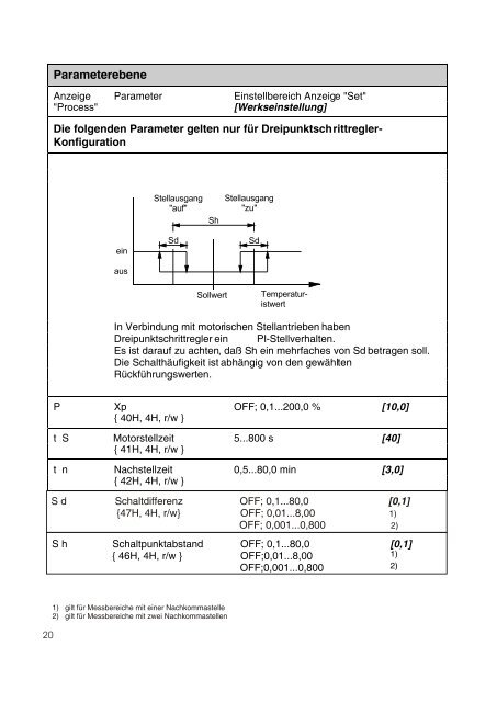 Technische Daten - Seli GmbH