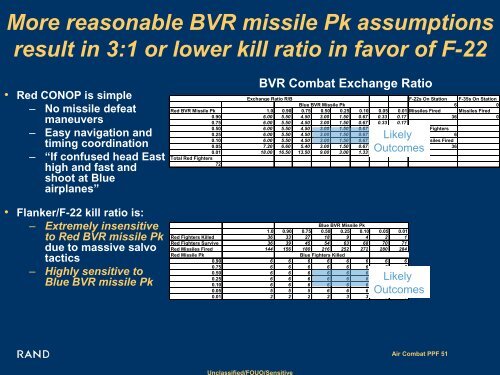 2008_RAND_Pacific_View_Air_Combat_Briefing