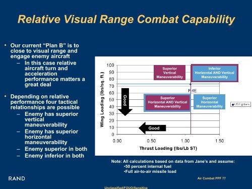 2008_RAND_Pacific_View_Air_Combat_Briefing