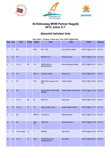 44.Kékszalag MVM Partner Nagydíj 2012. július 5-7 ... - Porthole