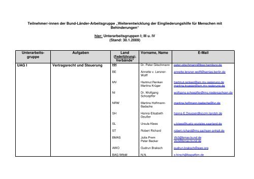 Teilnehmerliste 2