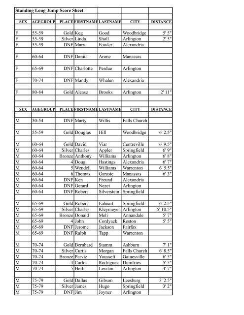 Standing Long Jump Score Sheet F 55-59 Gold Keg Good ...