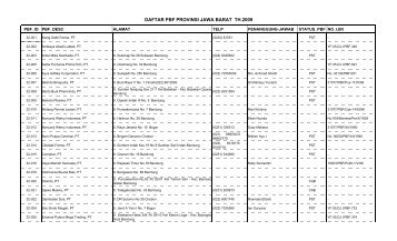 DAFTAR PBF PROVINSI JAWA BARAT TH.2009