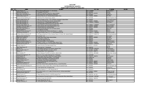 Daftar PBF di Provinsi DKI Jakarta Tahun 2009