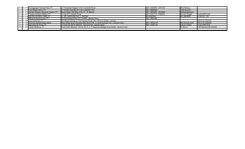 Daftar PBF di Provinsi DKI Jakarta Tahun 2009