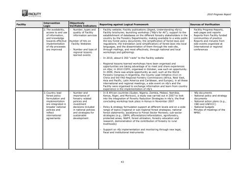 2010 Progress Report â Draft - NFP Facility