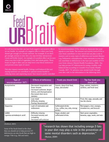 Feed Your Brain (pdf) - City of Windsor Wellness
