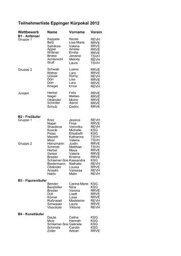 Teilnehmer - RRV Eppingen
