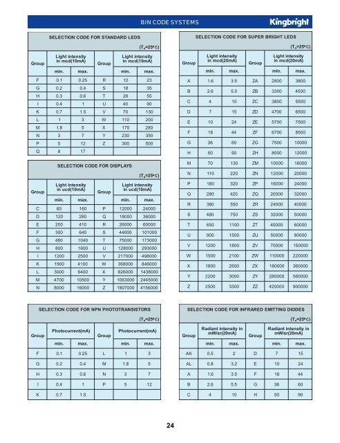 Kingbright Application Note