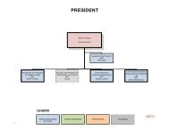 Suny Organizational Chart