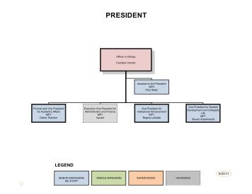 Organizational Chart - SUNY Cobleskill