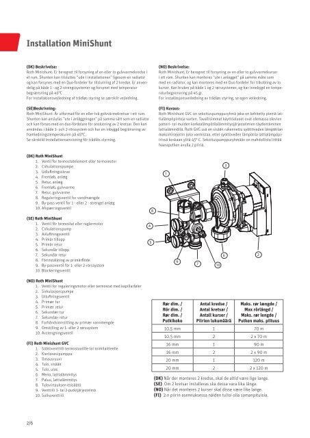 Installation MiniShunt - Roth Nordic AS