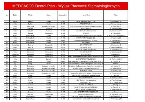 MEDCASCO Dental Plan - Wykaz Placowek Stomatologicznych