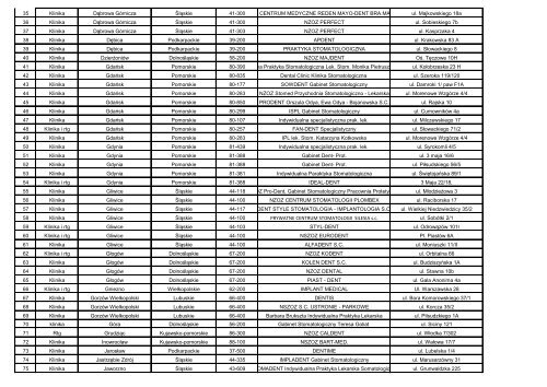 MEDCASCO Dental Plan - Wykaz Placowek Stomatologicznych