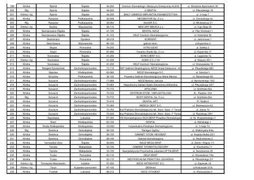 MEDCASCO Dental Plan - Wykaz Placowek Stomatologicznych