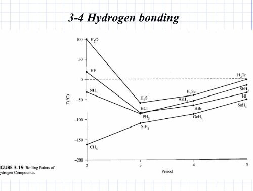 3-1-4 Multiple bonds in Be and B compounds