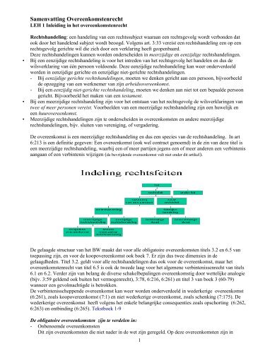 Overeenkomstenrecht samenvatting 2010 deel 1.pdf - Ex Tunc