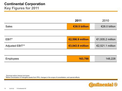 Corporate Presentation - Continental Tyre Group AG